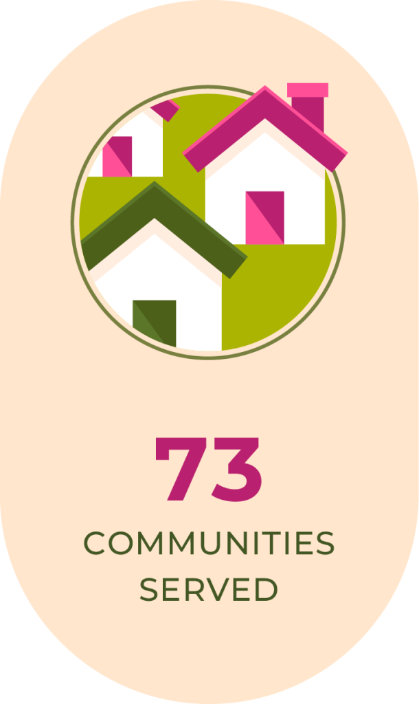 73 COMMUNITIES SERVED