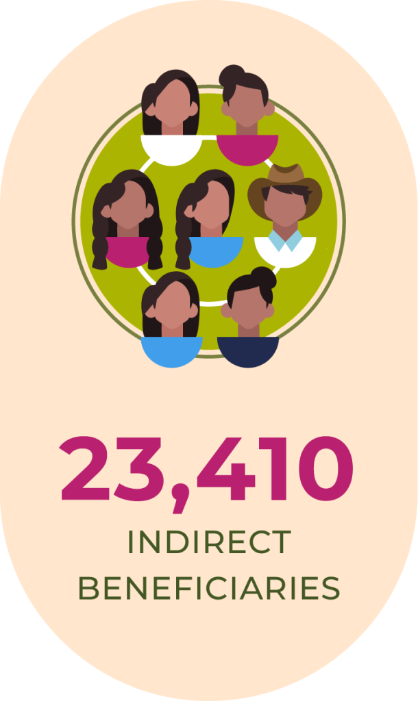 23410 INDIRECT BENEFICIARIES